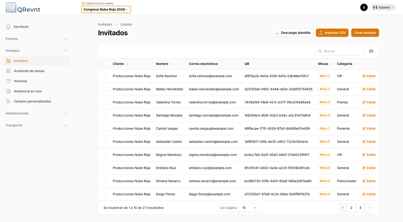 El listado de invitados, con la importación por CSV